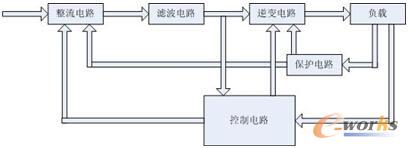 clip_image001.jpg 中頻電源結構圖