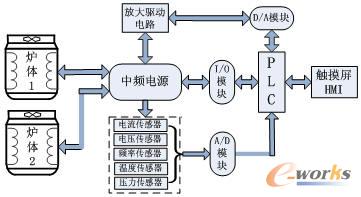 clip_image003.jpg 係統結構示意圖