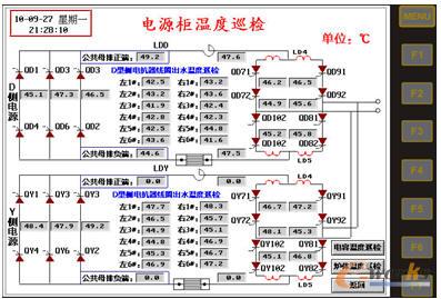 clip_image005.jpg 電源櫃溫度巡檢界麵