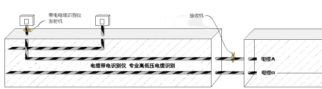 帶電電纜識別儀判斷高壓電纜帶不帶電的方法 帶電電纜識別儀判斷高壓電纜帶不帶電的方法