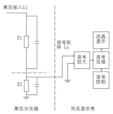FRC係列交直流阻容分壓器測量操作步驟