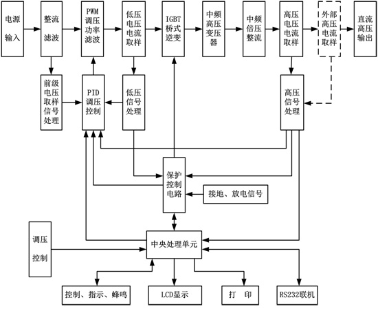 120KV/2mA直流高壓發生器的試驗操作詳解