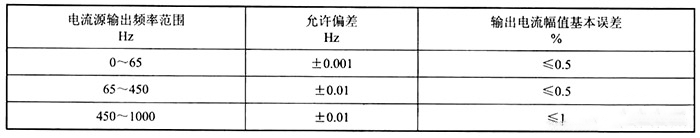 繼電保護測試儀檢定方法使用說明 繼電保護測試儀檢定方法使用說明