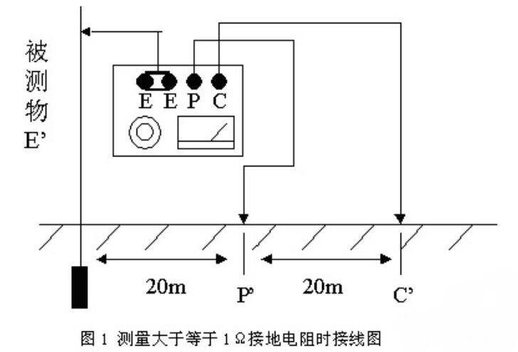 詳解接地電阻測試儀如何接線 詳解接地電阻測試儀如何接線