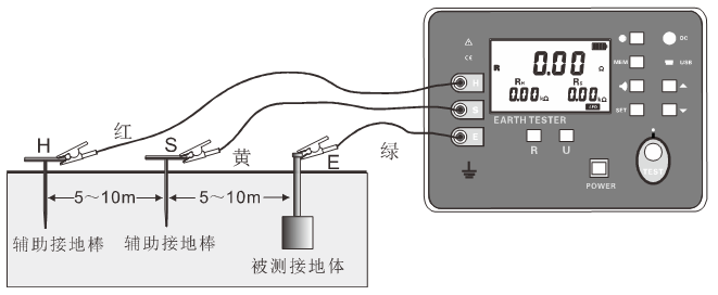 數字接地電阻測試儀現場應用方法 數字接地電阻測試儀現場應用方法