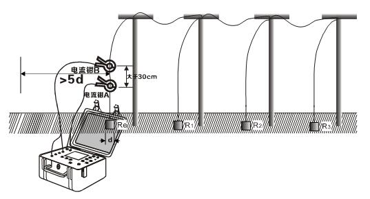 數字接地電阻測試儀現場應用方法 數字接地電阻測試儀現場應用方法