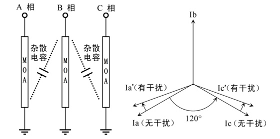 氧化鋅避雷器帶電測試儀工作原理及方法說明