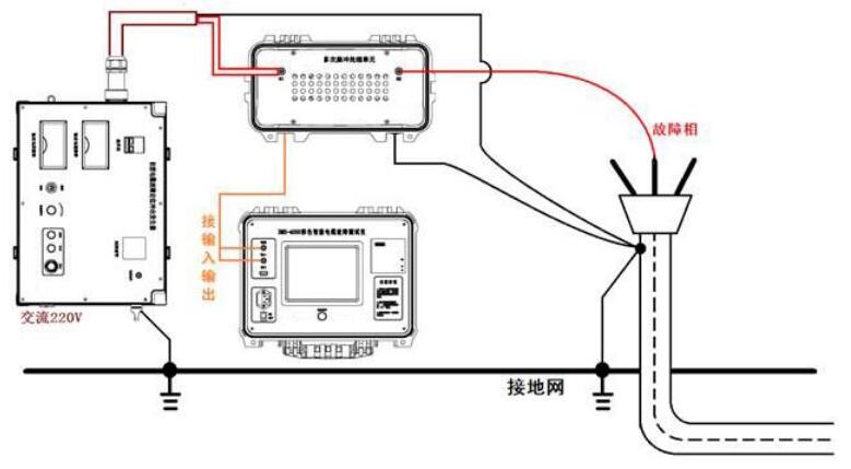 電纜故障測試儀接線方法及注意事項