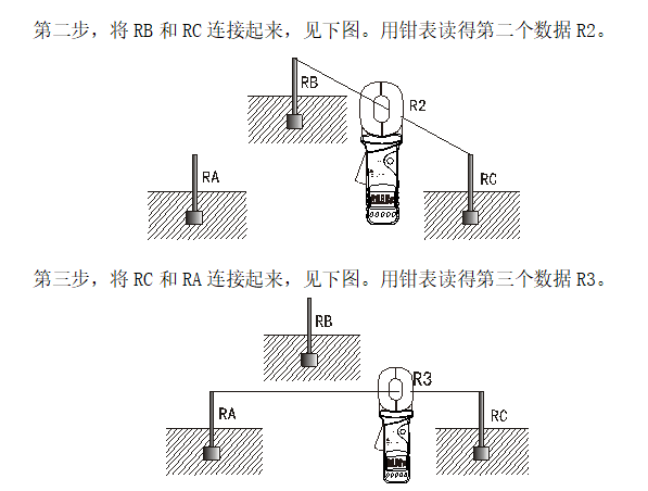 鉗形接地電阻測試儀現場使用方法