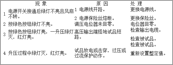 直流高壓發生器操作步驟及圖解 直流高壓發生器操作步驟及圖解
