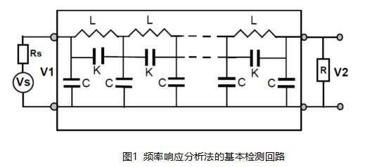 變壓器繞組變形測試儀的檢測原理和檢測方法.jpg 變壓器繞組變形測試儀.jpg