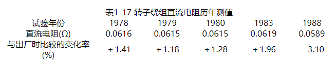 轉子繞組直流電阻曆年測值 轉子繞組直流電阻曆年測值