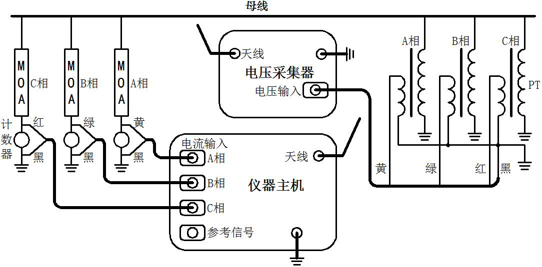 HYBLC-3000 無線氧化鋅避雷器帶電測試儀測試接線方法.png HYBLC-3000 無線氧化鋅避雷器帶電測試儀測試接線方法.png