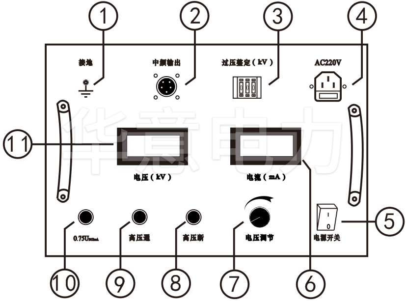 直流高壓發生器控製箱麵板示意圖.jpg 直流高壓發生器控製箱麵板示意圖.jpg