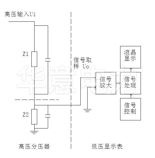 交直流阻容分壓器測量原理.jpg 交直流阻容分壓器測量原理.jpg