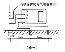 接地電阻測試儀怎麽使用