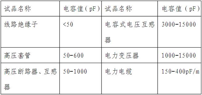 電纜交流耐壓丝瓜视频不看不行裝置作業指導書