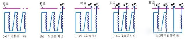 無局放試驗變壓器的試驗接地方法