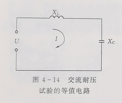 交流耐壓試驗結果的分析判斷 交流耐壓試驗結果的分析判斷
