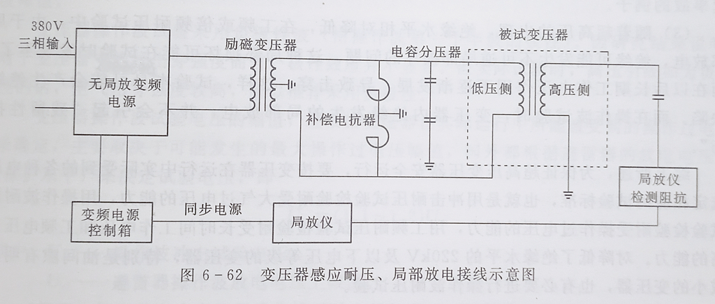 大型變壓器的感應耐壓試驗接線圖 大型變壓器的感應耐壓試驗接線圖