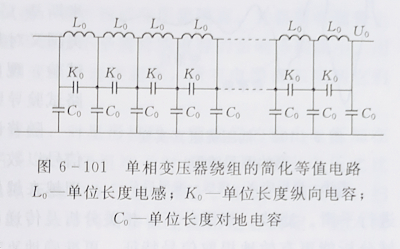 變壓器繞組變形的低壓脈衝測試法 變壓器繞組變形的低壓脈衝測試法