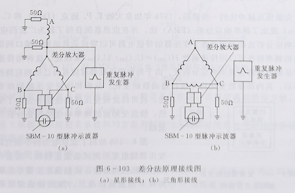 變壓器繞組變形的低壓脈衝測試法 變壓器繞組變形的低壓脈衝測試法