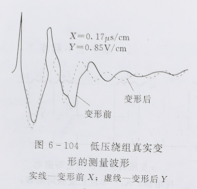 變壓器繞組變形的低壓脈衝測試法 變壓器繞組變形的低壓脈衝測試法