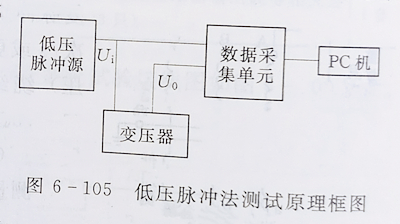 變壓器繞組變形的低壓脈衝測試法 變壓器繞組變形的低壓脈衝測試法