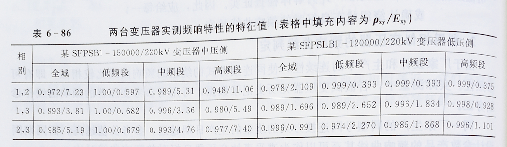 頻響特性的特征值 頻響特性的特征值