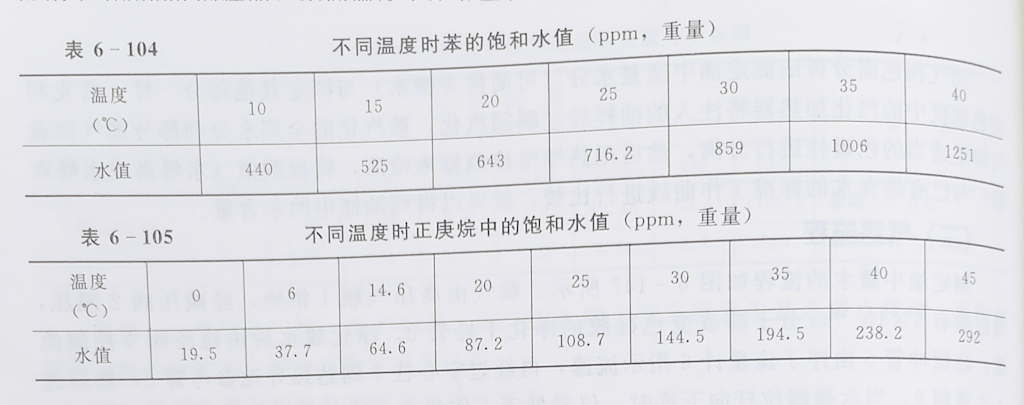 測定變壓器油中微量水分的氣相色譜法 測定變壓器油中微量水分的氣相色譜法