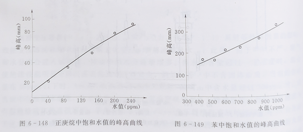 測定變壓器油中微量水分的氣相色譜法 測定變壓器油中微量水分的氣相色譜法