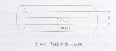 電纜故障測試 電纜故障測試