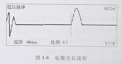 電纜故障測試 電纜故障測試