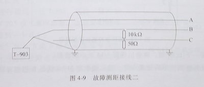 電纜故障測試 電纜故障測試