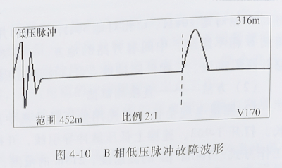 電纜故障測試 電纜故障測試