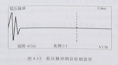 電纜故障測試 電纜故障測試