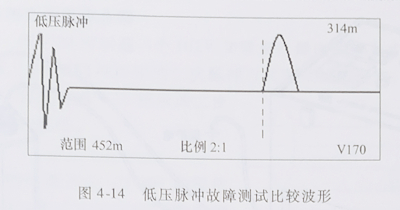 電纜故障測試 電纜故障測試