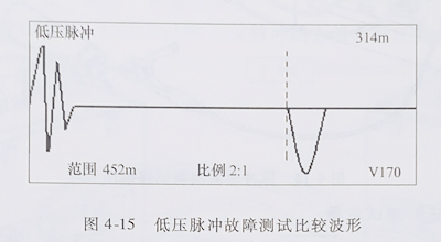電纜故障測試 電纜故障測試