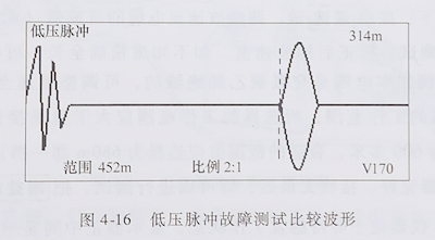電纜故障測試 電纜故障測試