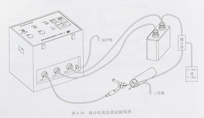 電力電纜故障測試 電力電纜故障測試