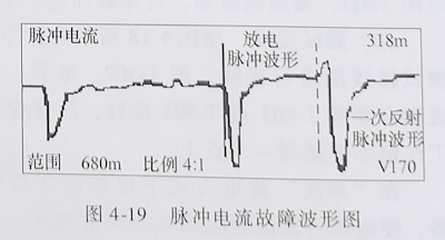 電力電纜故障測試 電力電纜故障測試