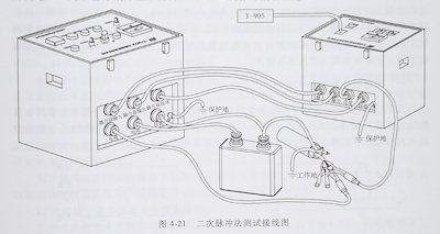 電纜故障測距儀 電纜故障測距儀